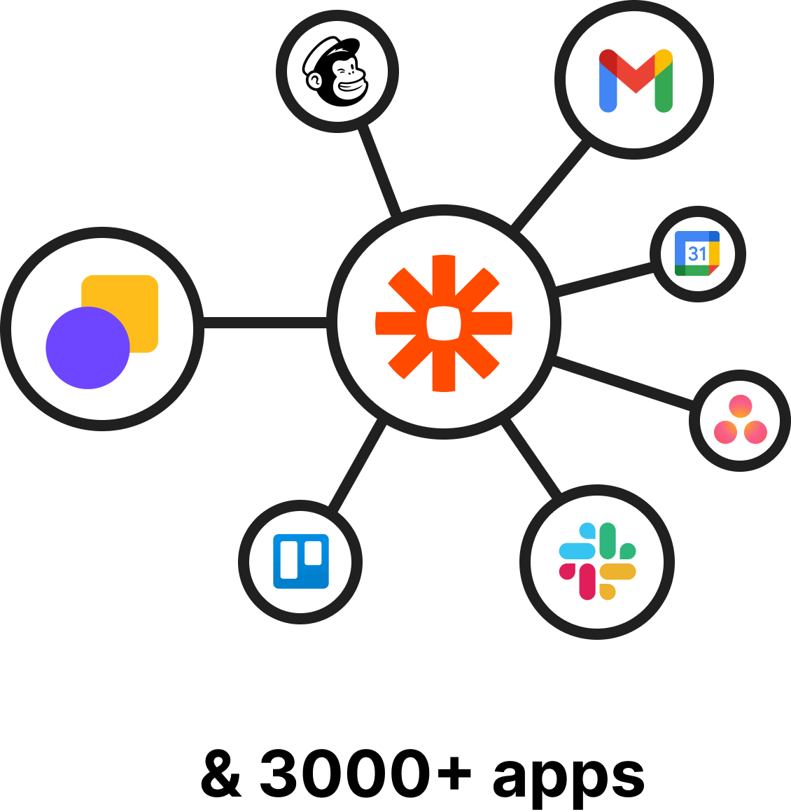 Zapier ruttl integration creative